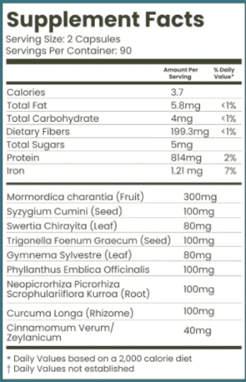 Curalin Ingredients