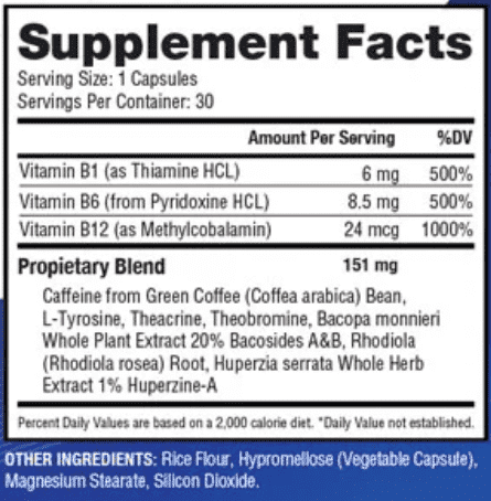 CogniCare Pro Ingredients